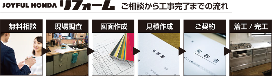 ジョイフル本田リフォーム　ご相談から工事完了までの流れ