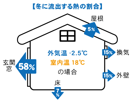 断熱（冬）