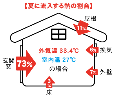 断熱（夏）