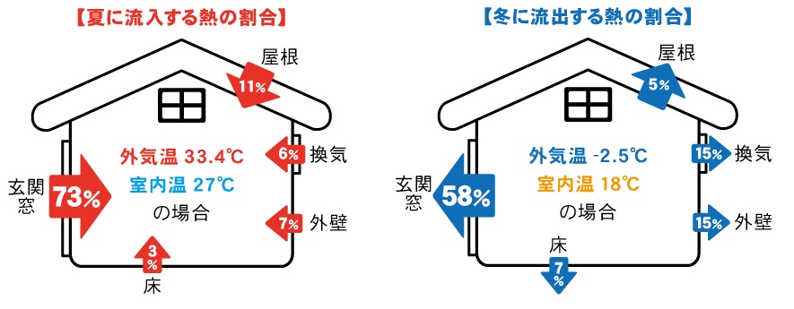 断熱夏冬