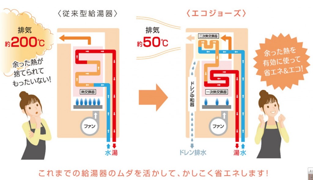 [給湯器] 給湯器_01